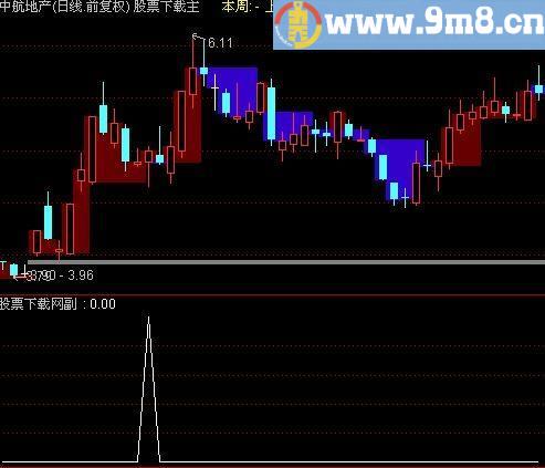 通达信回头望月选股指标(源码)