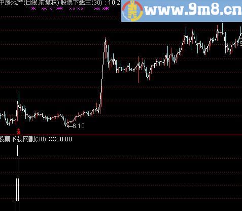 通达信扩张潜力选股指标(源码)