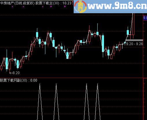 通达信倍量黄金柱选股指标(源码)