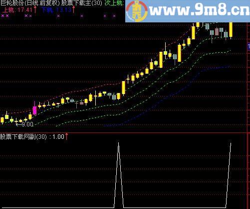 通达信红带出选股指标(源码)