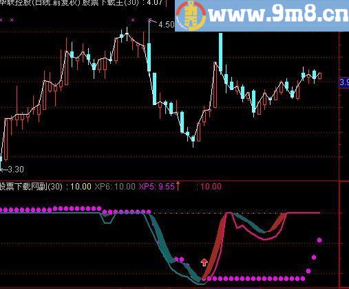 通达信血染的音符指标(源码)