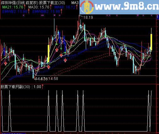 通达信OBV红柱选股指标(源码)