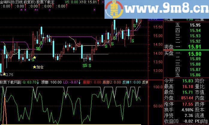 通达信火眼金睛及选股指标(源码)