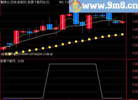 通达信小阴小阳选股指标(源码)