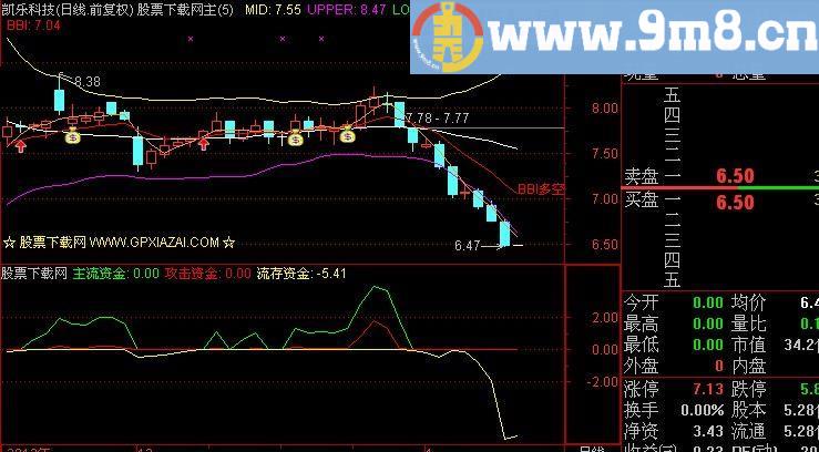 通达信专捕大资金启动位指标(源码)