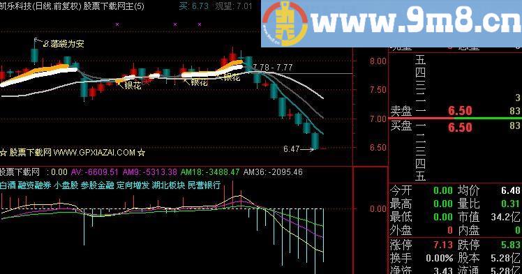 通达信OBV导航犬指标(源码)