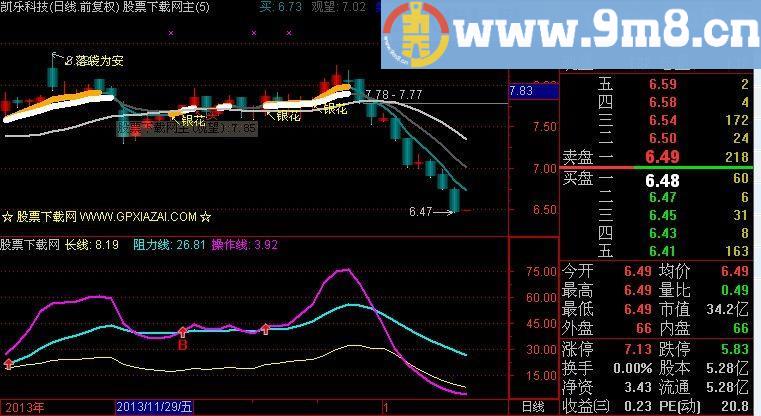 通达信发现小牛+抄底+波段操作指标(源码)