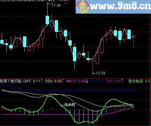 通达信夹心MACD指标(源码)