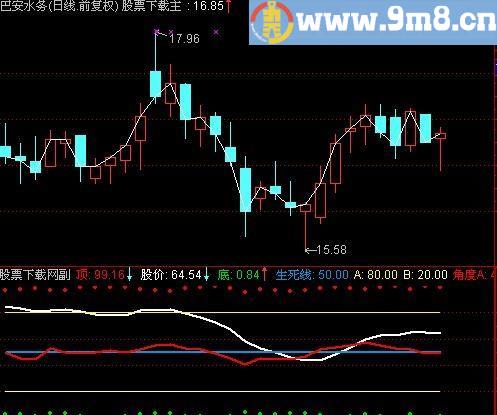 通达信麒麟顶底指标(源码)