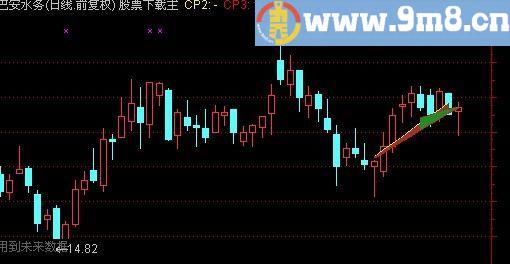 通达信趋势罗盘主图指标(源码)