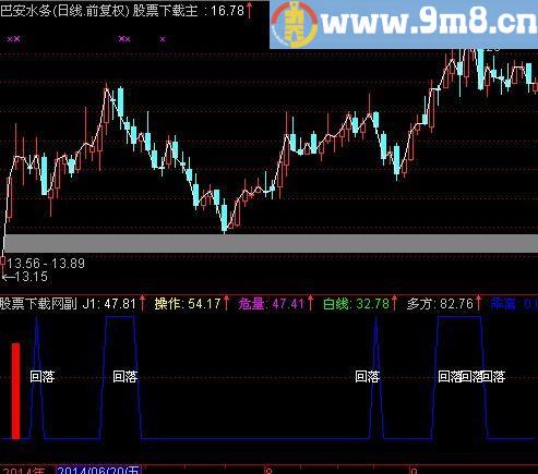 通达信顶部概率指标(源码)