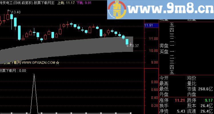 通达信买入量大于卖出量指标(源码)