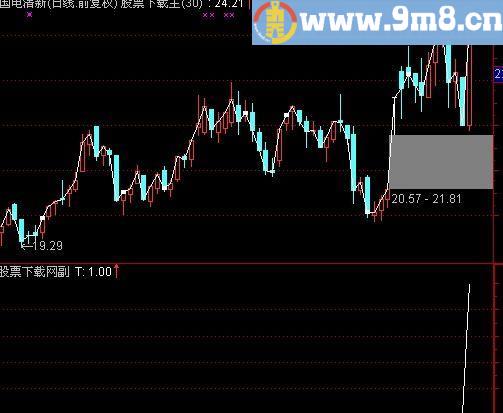 通达信刺透吞没选股指标(源码)