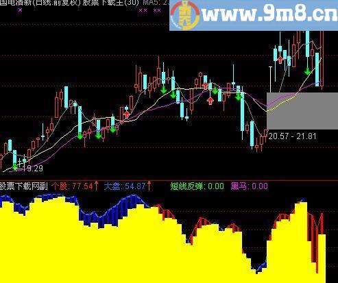 通达信黑马反弹指标(源码)