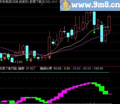 通达信吸筹逃顶指标(源码)