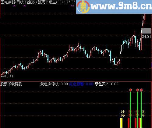 通达信牛股第二波副图指标(源码)