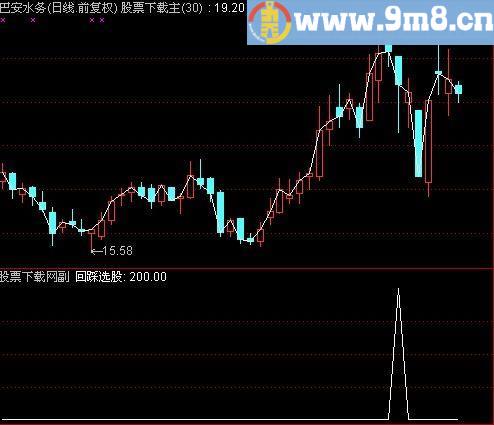 通达信回踩选股指标(源码)