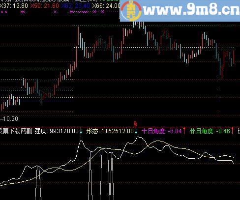 通达信孟子强势指标(源码)