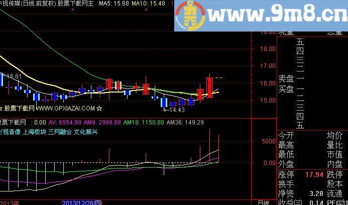 通达信专业逃顶抄底指标(源码)