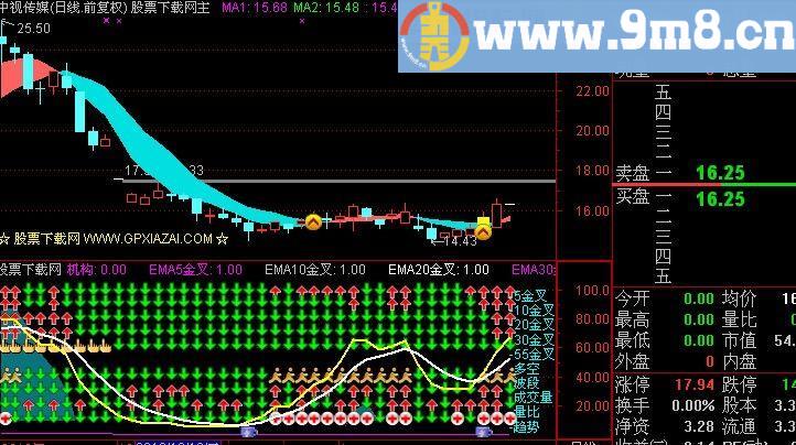 通达信越红越好指标(源码)