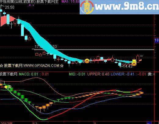 通达信MACD+K线+BOLL指标(源码)