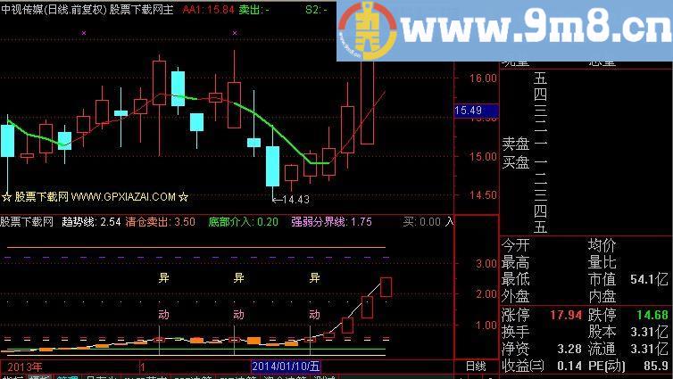 通达信配合绝对强爆指标(源码)