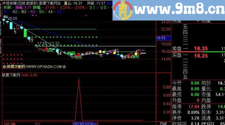 通达信红海冲浪选股指标(源码)