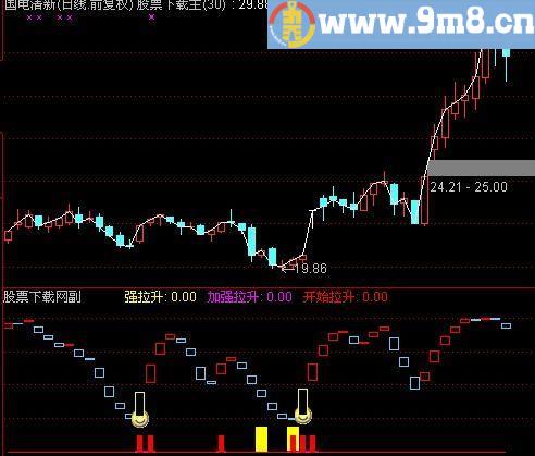通达信银波段指标(源码)