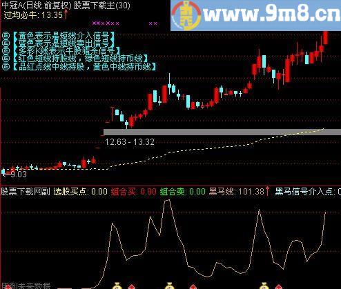 通达信超强买卖指标(源码)