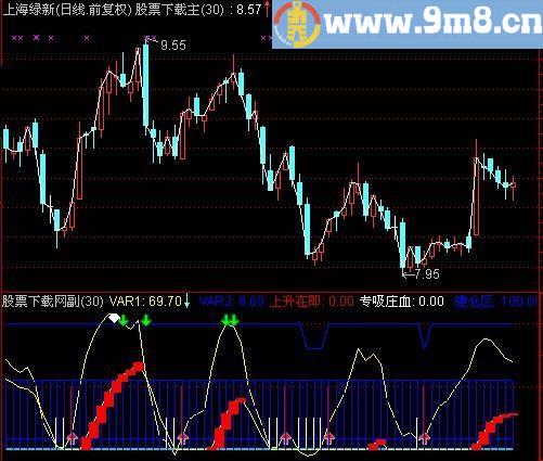 通达信闷头挣钱指标(源码)