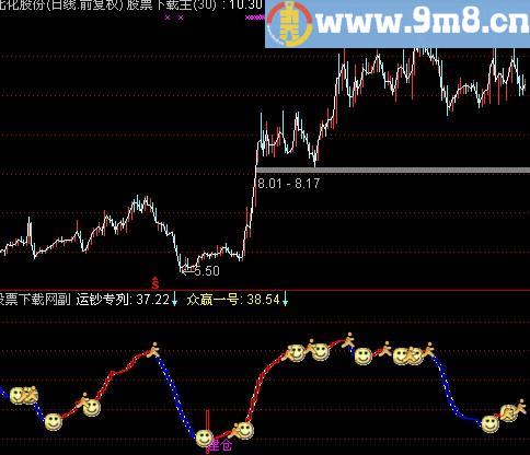 通达信运钞指标(源码)