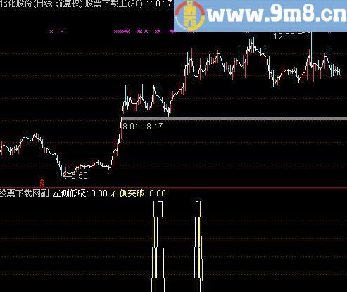 通达信涨停回马吃货指标(源码)