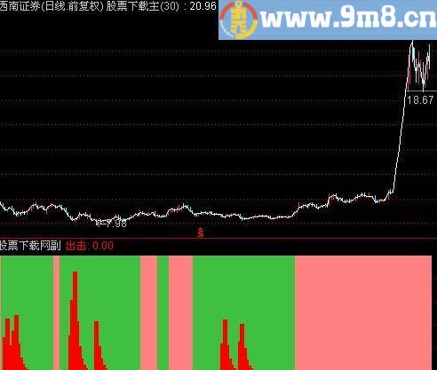 通达信精准出击指标(源码)