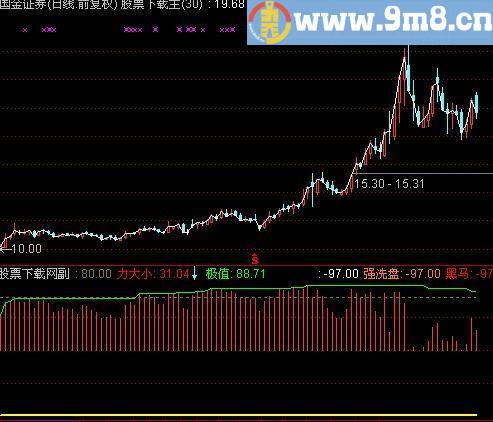 通达信筹码也有引力指标(源码)