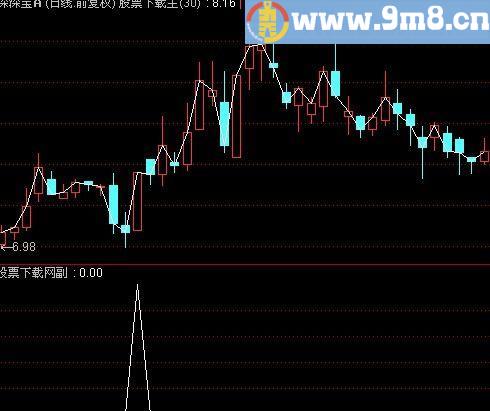 通达信牛股满天飞选股指标(源码)