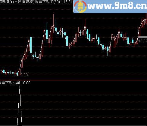 通达信整装待发选股指标(源码)