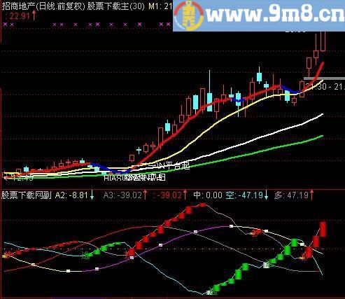 通达信抄底和卖出非常精准的指标(源码)