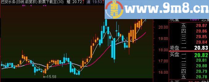 通达信金K线Ⅱ指标(源码)