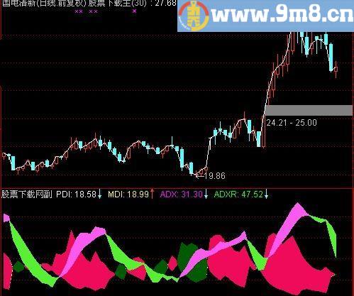 通达信不赚都难指标(源码)