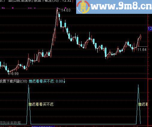 通达信推迟看看买不迟指标(源码)