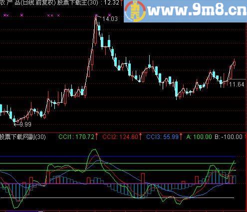 通达信中底大底绝底指标(源码)