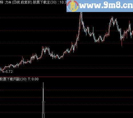 通达信BOLL线强势选股指标(源码)