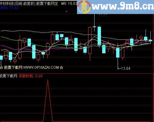 通达信买股时机选股指标(源码)
