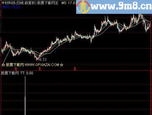 通达信鲤鱼打挺选股指标(源码)