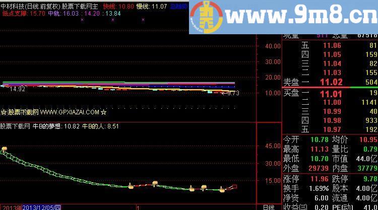 通达信牛B人的梦想指标(源码)