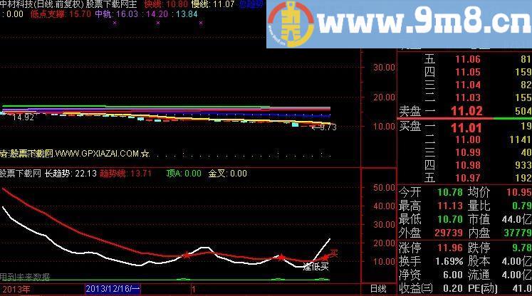 通达信飞龙在天指标(源码)