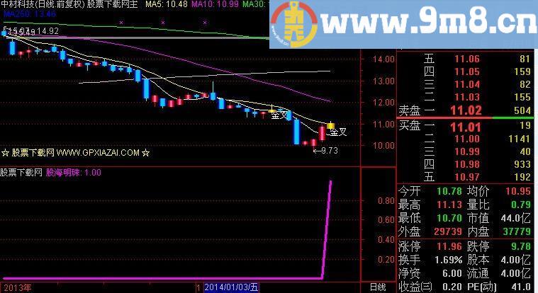 通达信股海明珠指标(源码)