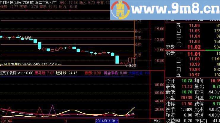 通达信独步天下指标(源码)
