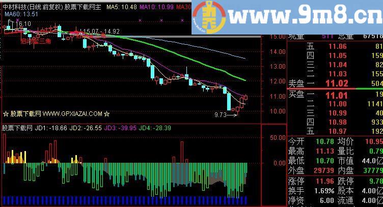 通达信均线角度色柱指标(源码)