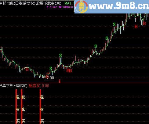 通达信秘密买指标(源码)